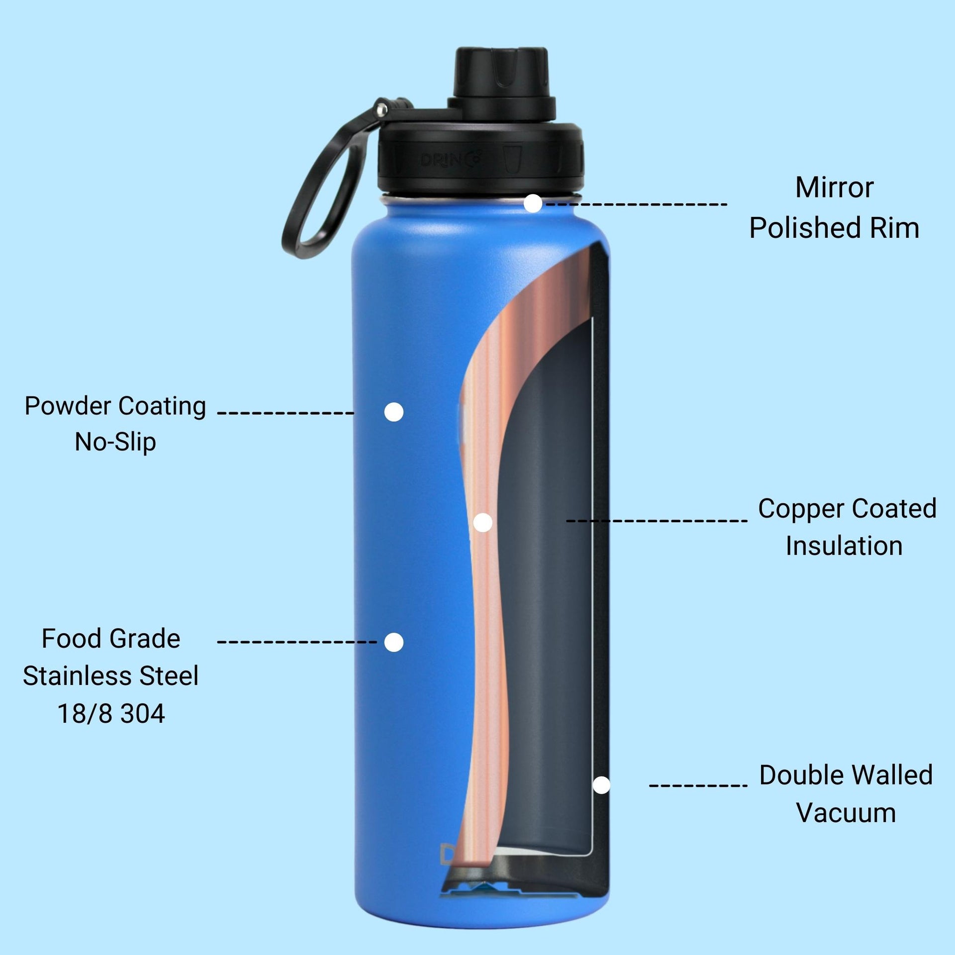 DRINCO® 40oz Stainless Steel Sport Water Bottle - Royal Blue - Mercantile Mountain