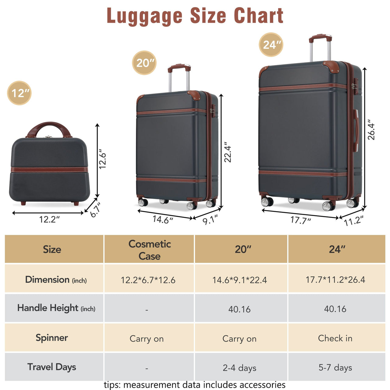 Hardshell Luggage Sets 3 Pieces 20"+24" Luggages and Cosmetic Case Spinner Suitcase with TSA Lock Lightweight,Black