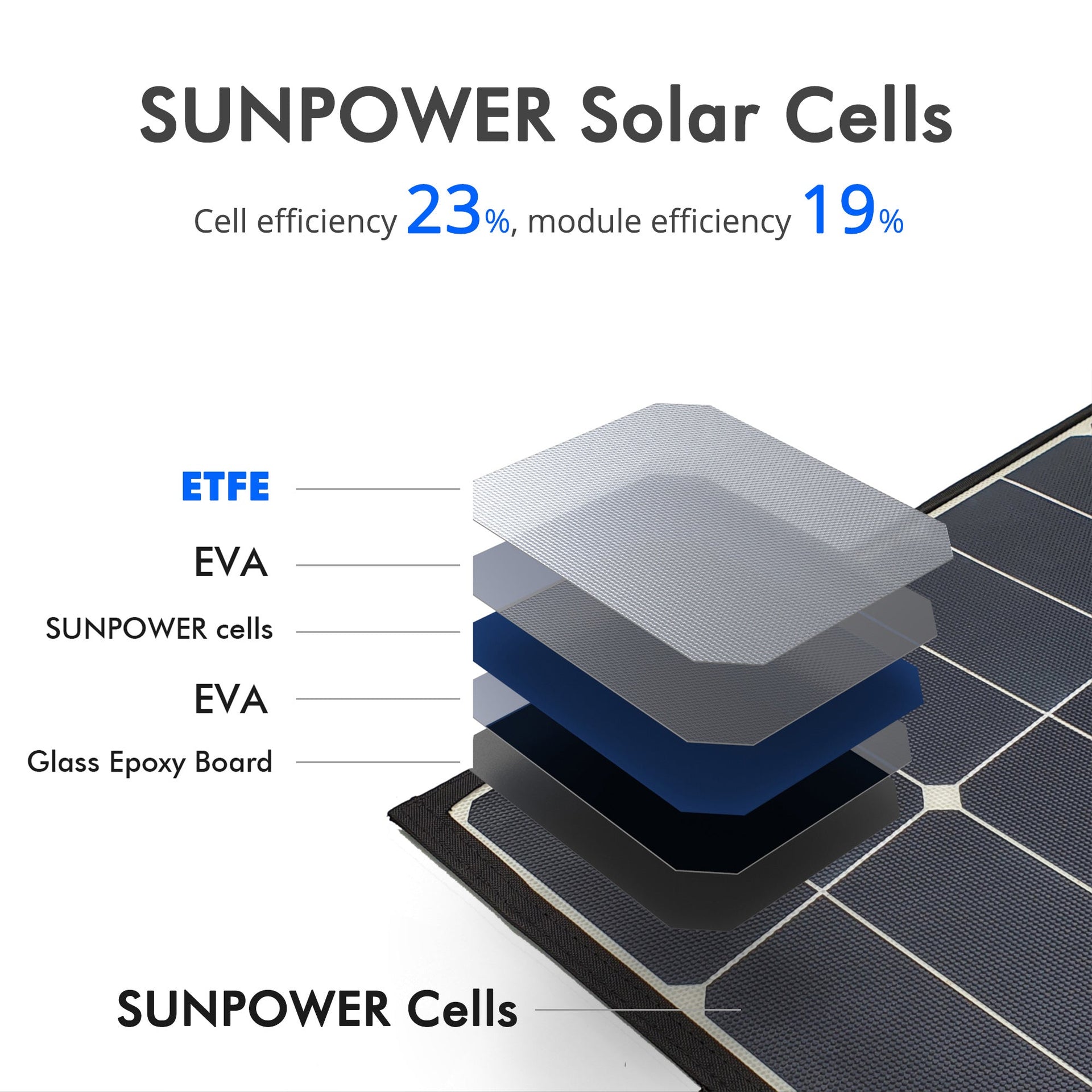 ACOPower 120W Portable Solar Panel Foldable Suitcase With Integrated Output Box - Mercantile Mountain