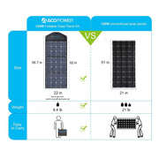 ACOPower 120W Portable Solar Panel Foldable Suitcase With Integrated Output Box - Mercantile Mountain